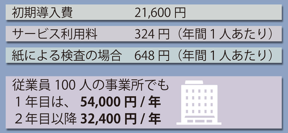 導入費の一例です 導入費の一例です