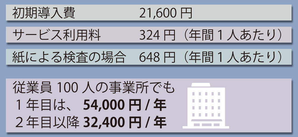 導入費の一例です